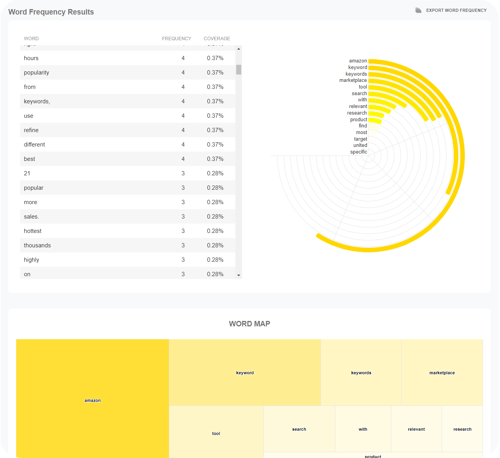 Amazon Keyword Frequency