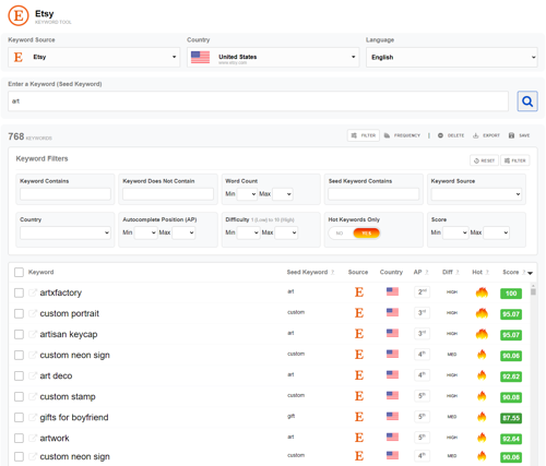 Etsy Keyword Research