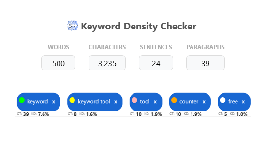 Sentence Counter Online - Keyword Tool Dominator