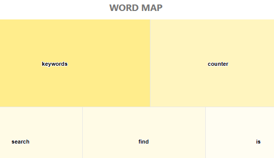 Word Frequency Counter Online - Keyword Tool Dominator